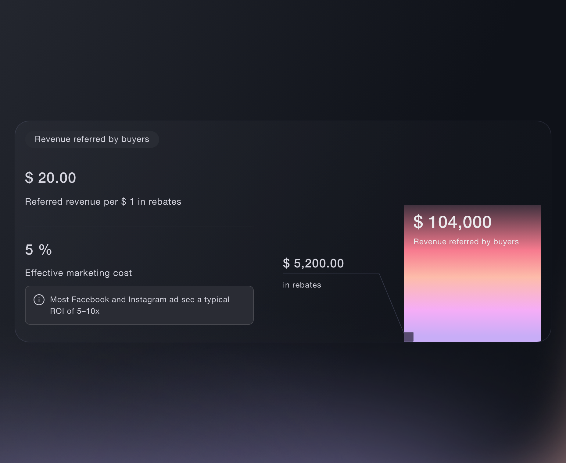 Aumenta tus ventas de boletos 10&ndash;25% &mdash; los fans pagan menos o GRATIS por traer amigos
